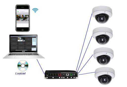 Installation de systèmes de surveillance sur réseau informatique